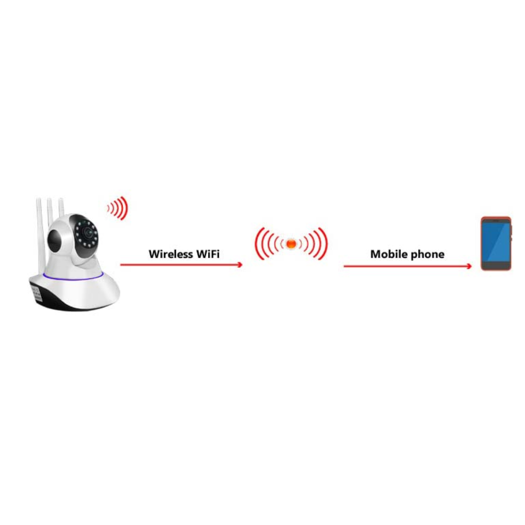 Camera Supraveghere WiFi 720P HD cu Card 32GB - Rotatie 360°, Audio Bidirectional, Viziune Nocturna - 16