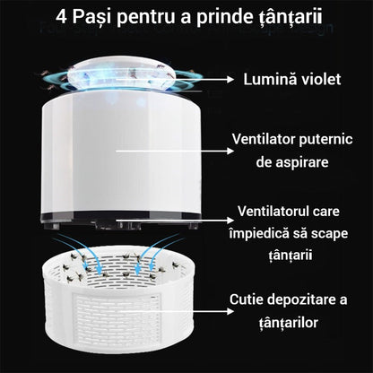 Lampa electrica antitantari cu USB si LED UV