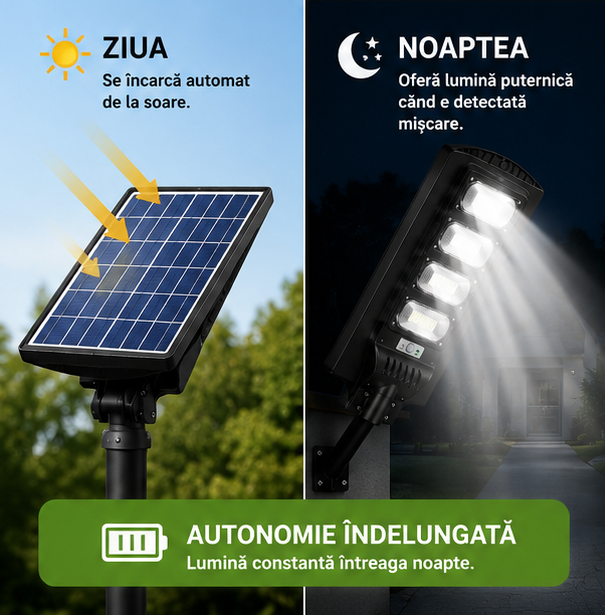 Lampa Solara 1000W
