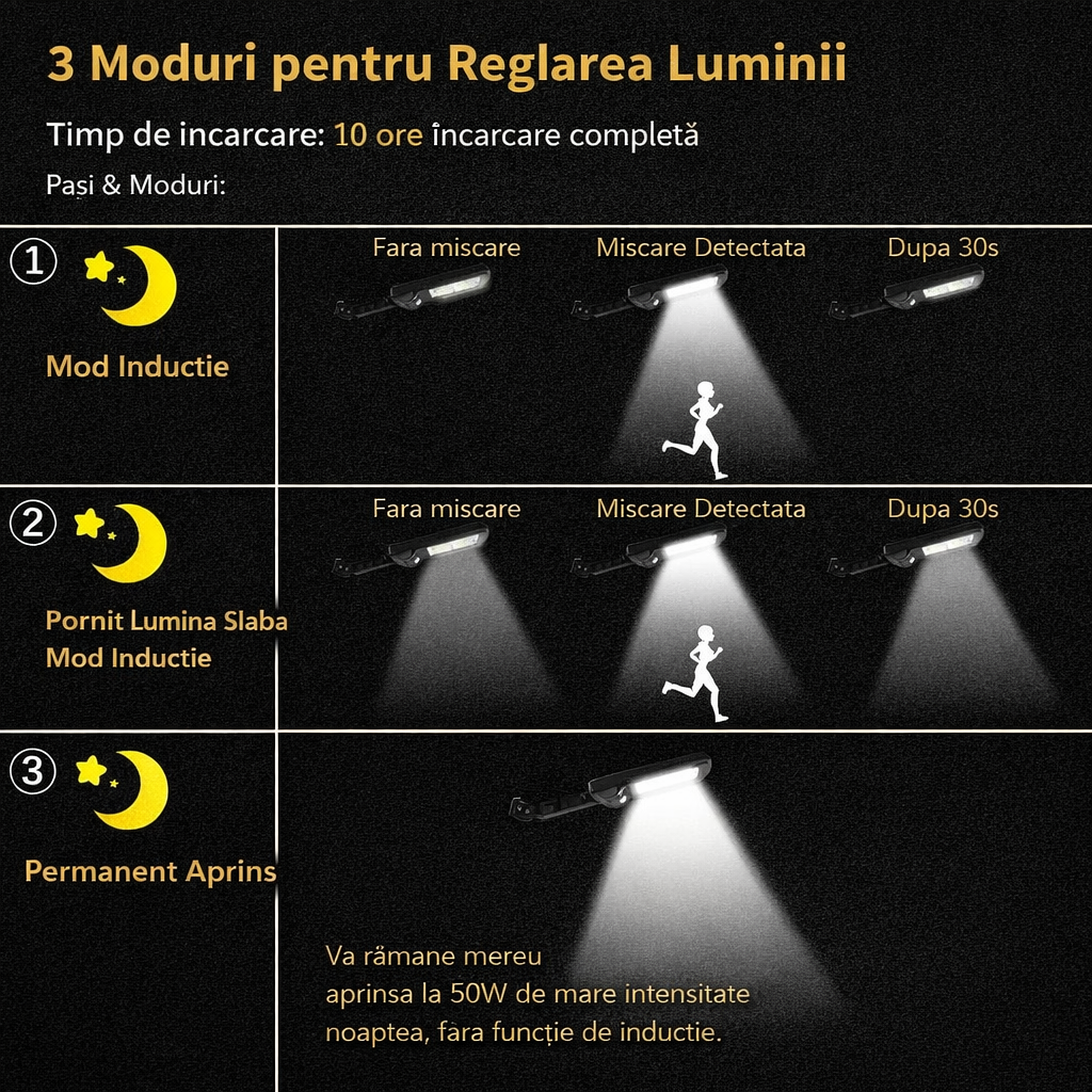 Set 5 x Proiector LED Solar COB cu Senzor de Mișcare