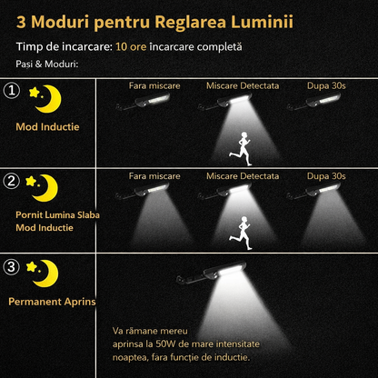 Set 5 x Proiector LED Solar COB cu Senzor de Mișcare