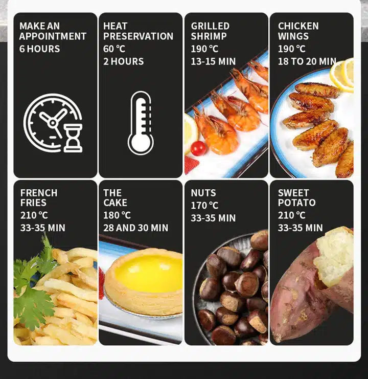 Friteuza Fara Ulei Air Fryer , Displat Digital, Functie de Coacere jrh