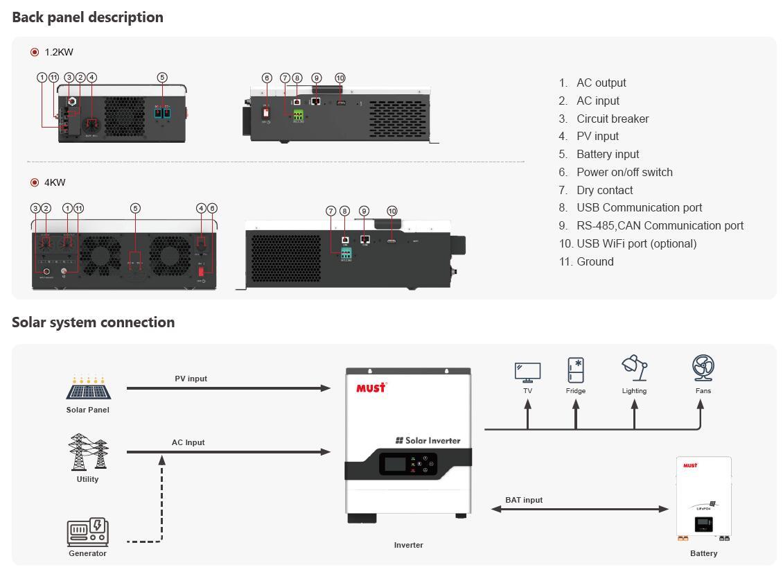 invertor solar hybrid panouri solare 3,2kw pro off grid unda pura, mppt 60a